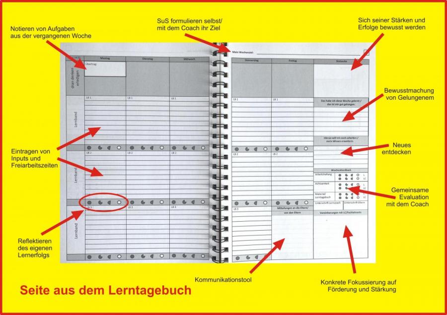 Lerntagebuch