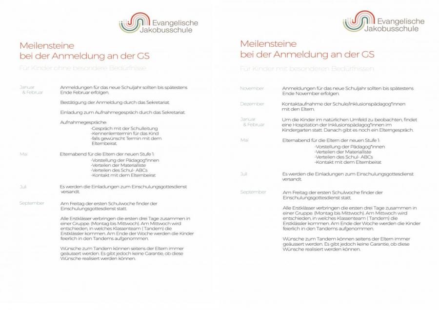 Meilensteine